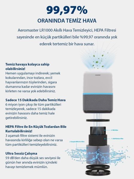 BLAUPUNKT LR1000 Aeromaster HAVA TEMİZLEYİCİ